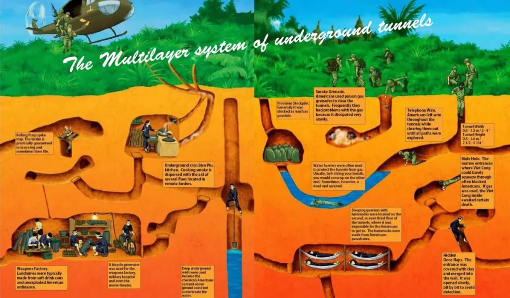 Meraviglie ingegneristiche nei tunnel di Cu Chi: come i vietnamiti hanno costruito sistemi di ventilazione, stufe a camma Hoang e reti sotterranee a più livelli.